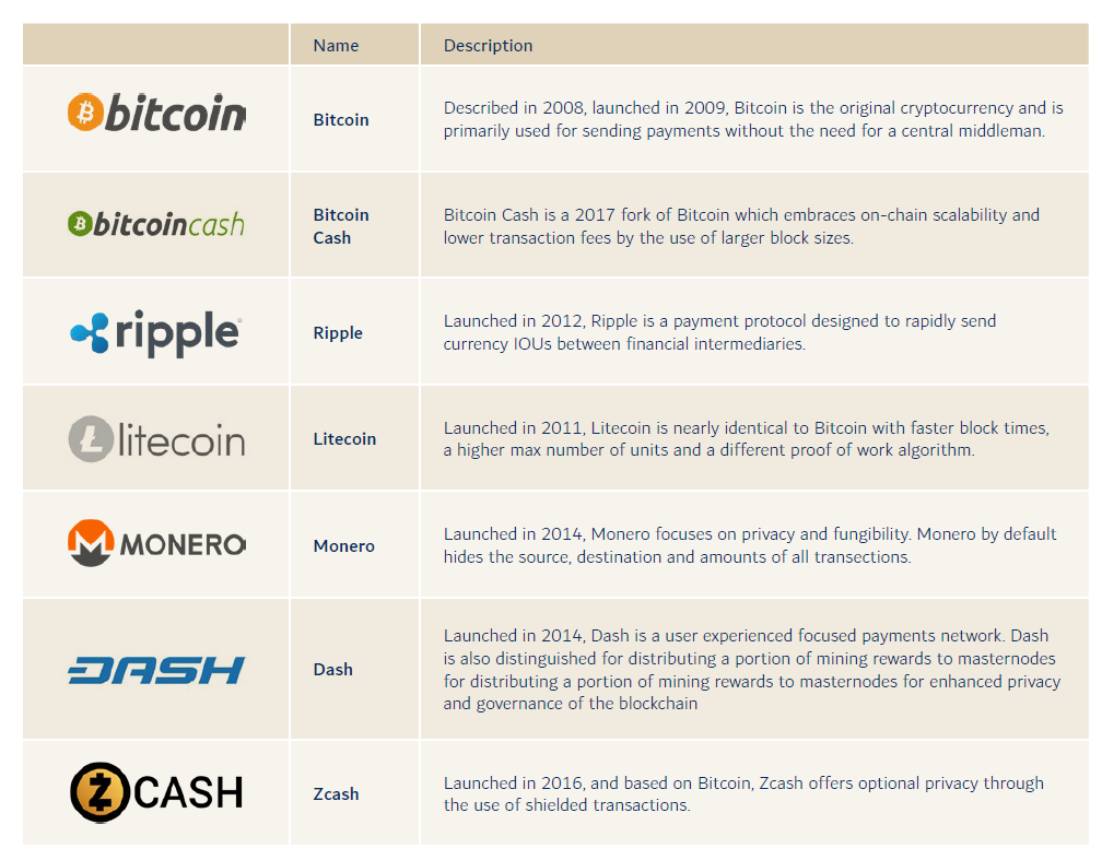 crypto classification